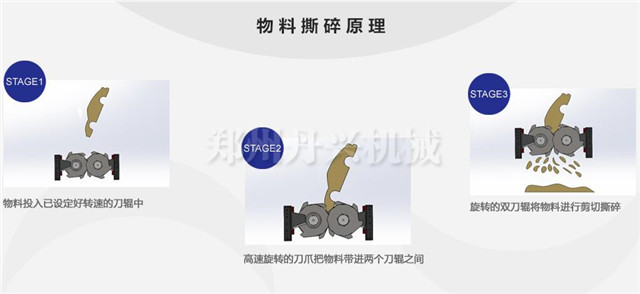 生活垃圾破碎机