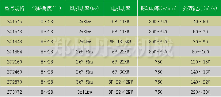 风选机参数