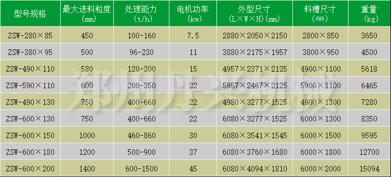 给料机参数