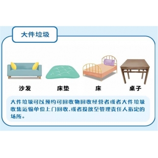 大件垃圾处理系统如何让堆积如山的垃圾“无处